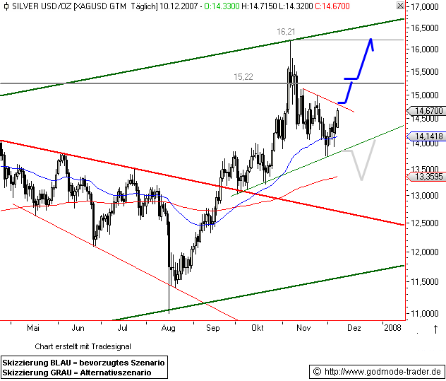  TTT-Dienstag, 11.12.07 135979