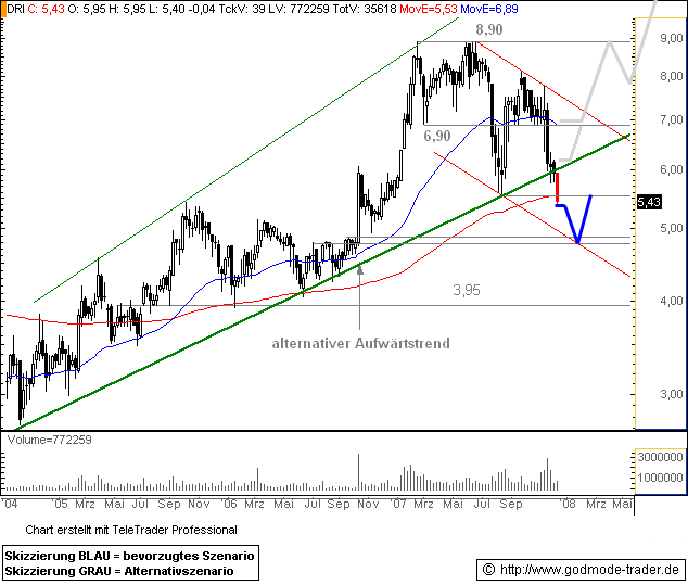100 % Anstieg - Nachfolgethread! 137051