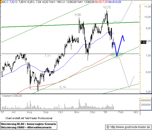 Aixtron geht seinen Weg 142650