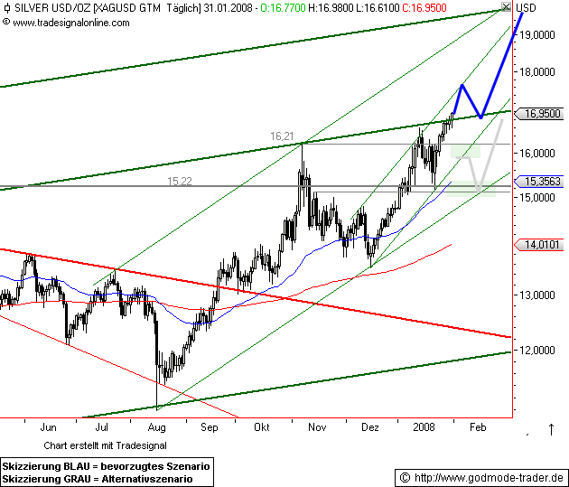 Silberpeis in 2 Jahren? 145441