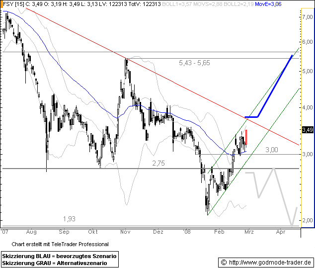 Forsys - Produktionsbeginn 151402