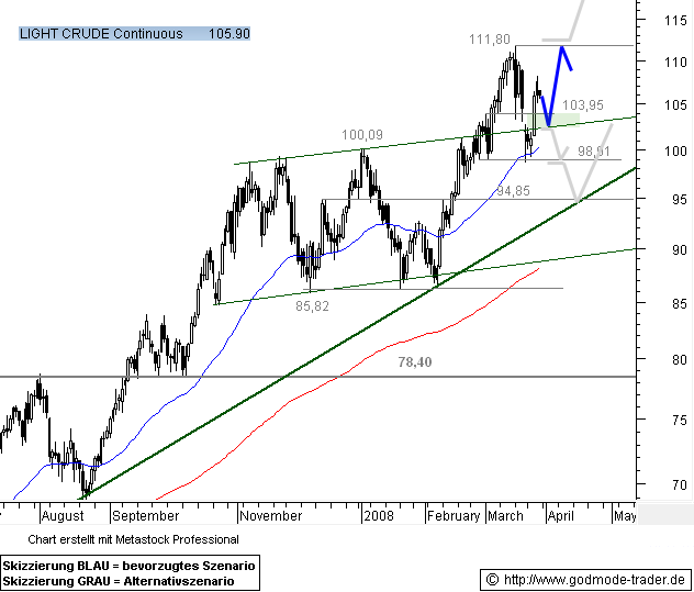 + + Wir haben ÖL Peak + + 156861