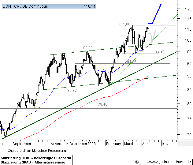 + + Wir haben ÖL Peak + + 159301