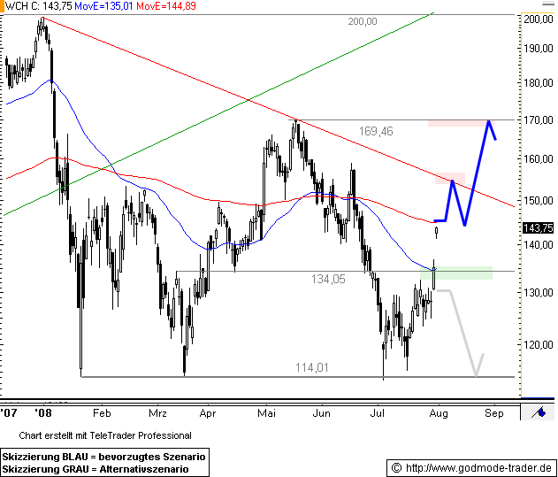 Wacker, eine Kaufgelegenheit 177550
