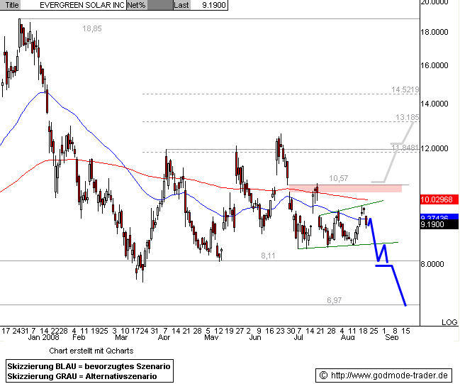 Evergreen Solar - Interessantes Unternehmen 182116