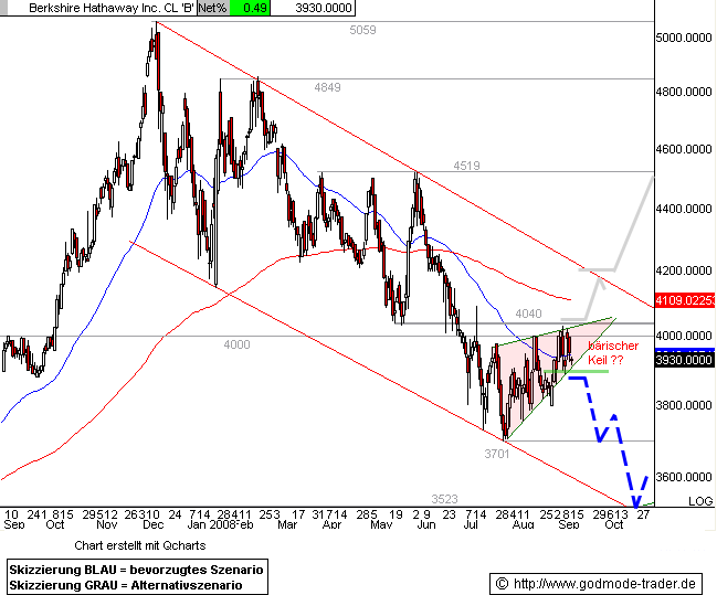Commerzbank AG Put 17.12.08 Citigr. 22 186526