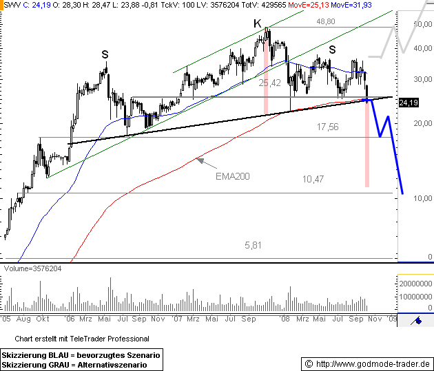 * * SUPER NEWS ZU SOLARWORLD * * 190880