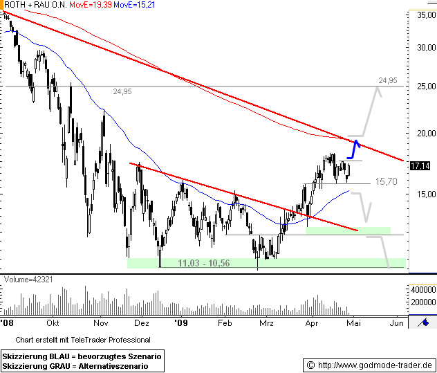 Roth & Rau AG 232066