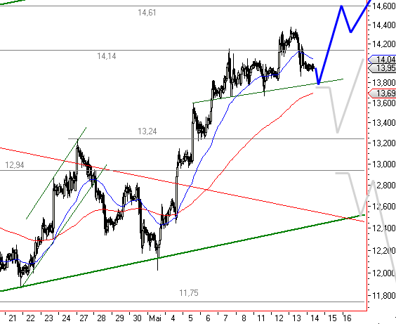 Gold Wave Long 860 2009/07 (DBK) 233052