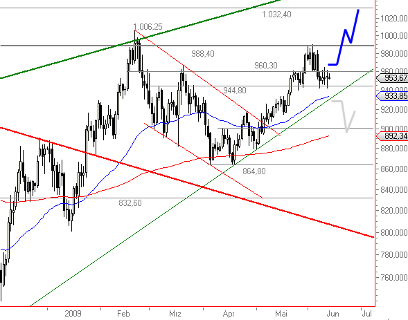 Wenn das Gold redet, dann schweigt die Welt! 238258