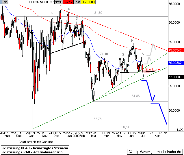 Citigroup Put auf Dow Jones 7000 244419