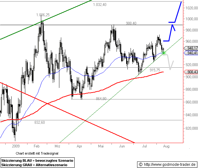 Wenn das Gold redet, dann schweigt die Welt! 252226
