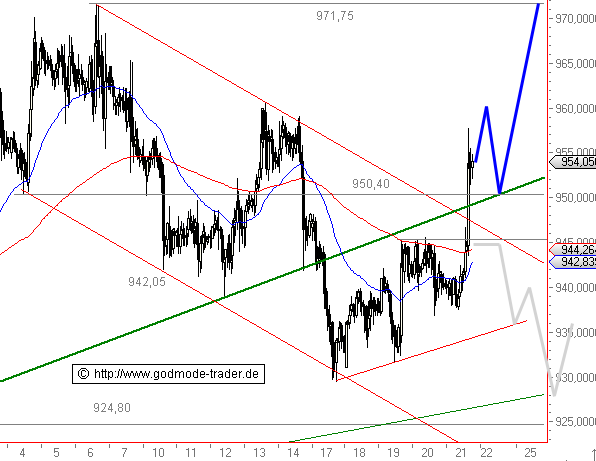Wenn das Gold redet, dann schweigt die Welt! 254366