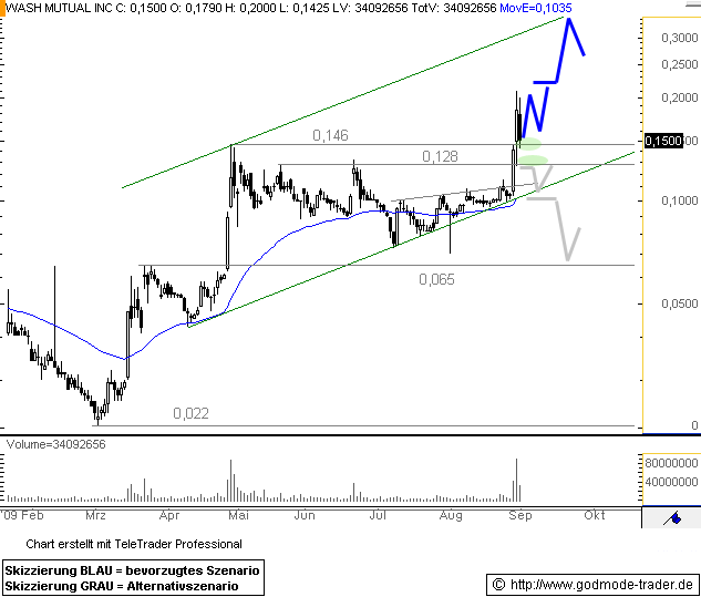 Wamu WKN 893906 News ! 256986