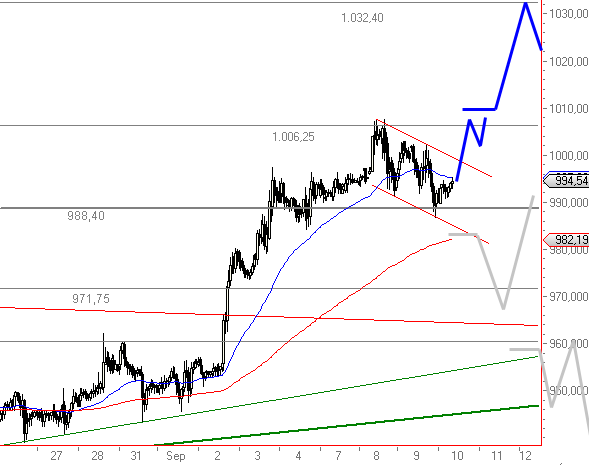 Wenn das Gold redet, dann schweigt die Welt! 258573