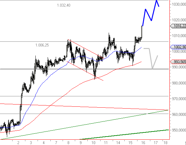 Der Antizykliker-Thread 262414