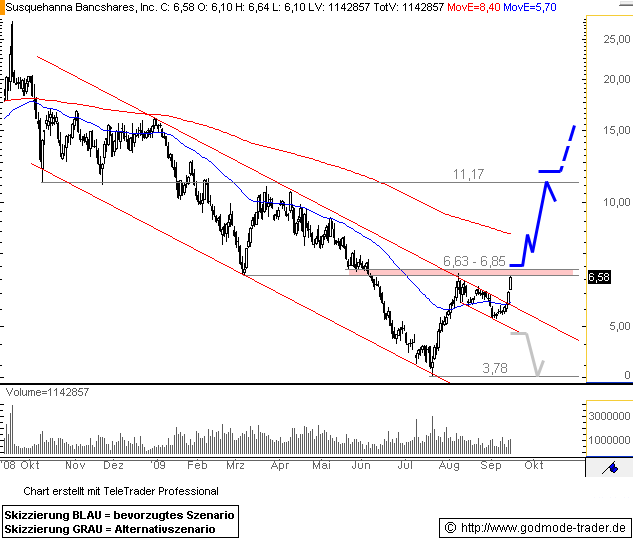 Hat Susquehanna die Rallye bis jetzt verpasst? 260687