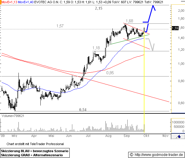 es kann los gehen! 263143