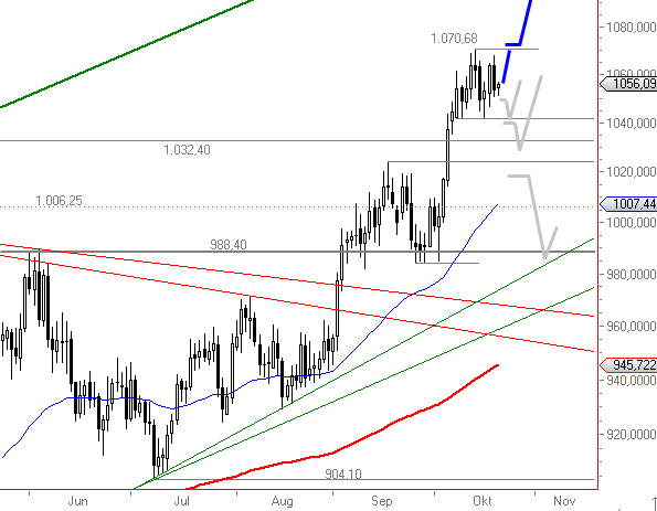 Wenn das Gold redet, dann schweigt die Welt! 268774