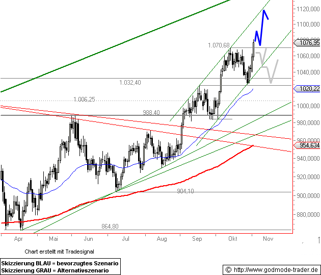 Wenn das Gold redet, dann schweigt die Welt! 272099