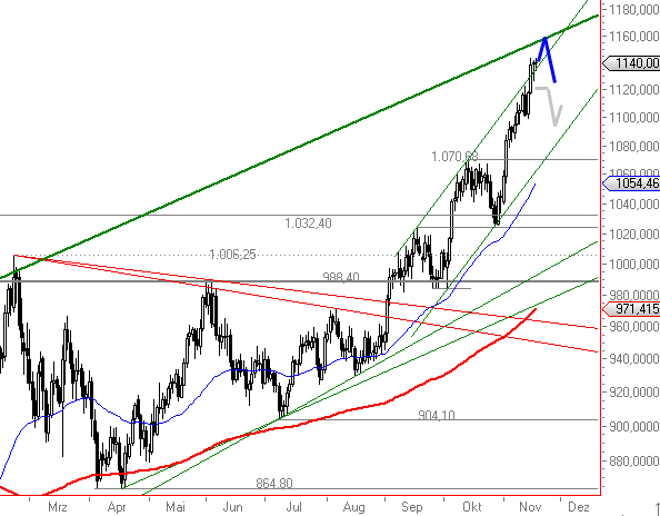 Wenn das Gold redet, dann schweigt die Welt! 276144