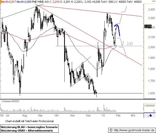 Plambeck klarer Kauf für mich, News News.. 295279