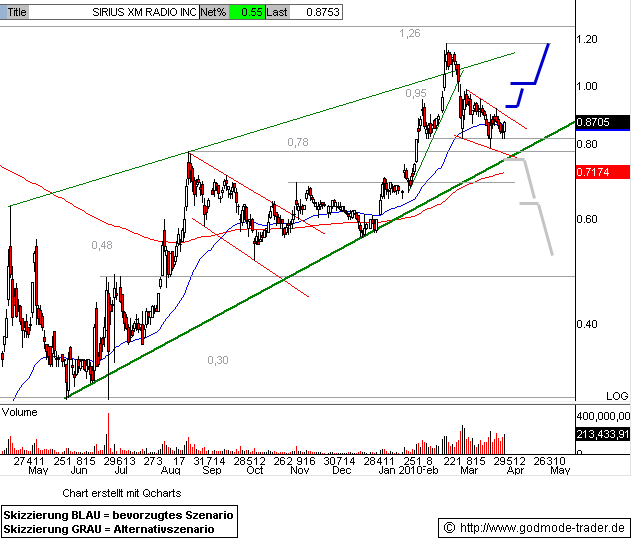 Sirius XM Radio NEWS 310916