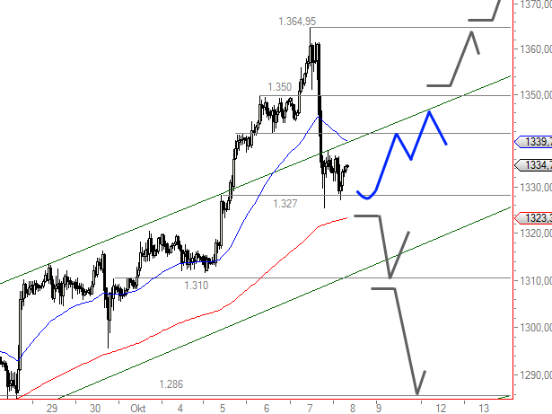 Wenn das Gold redet, dann schweigt die Welt! 350037