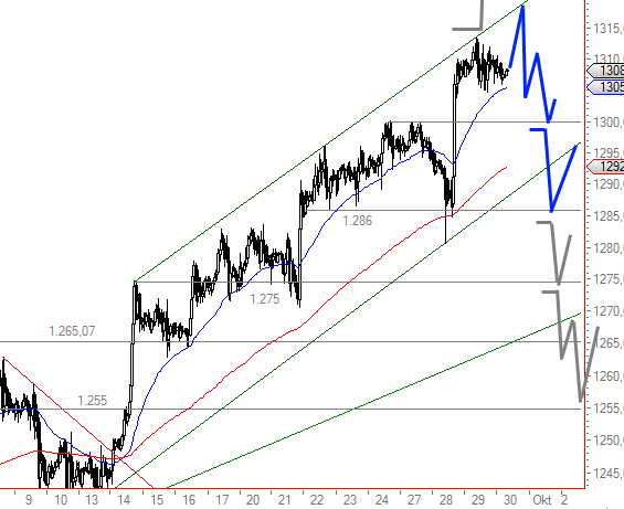 Wenn das Gold redet, dann schweigt die Welt! 348883