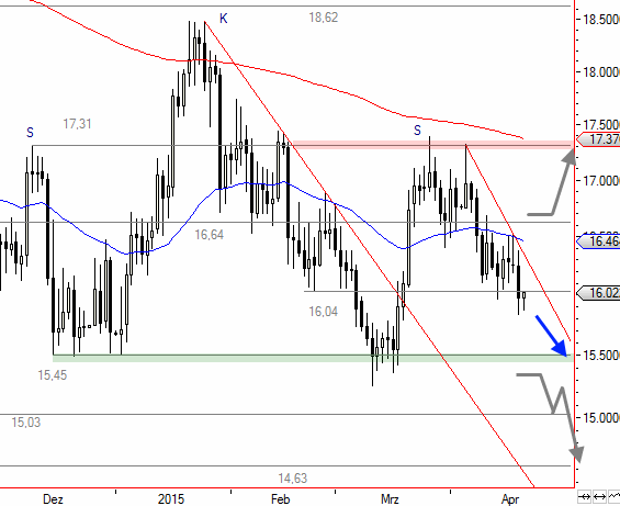 Freunde des Silbers 820105