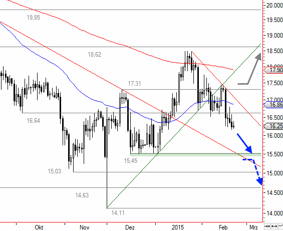 Freunde des Silbers 801521