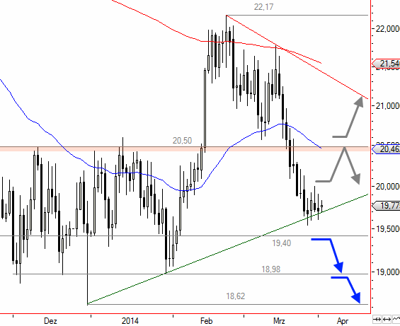 Freunde des Silbers 710828