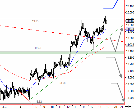 Freunde des Silbers 733924