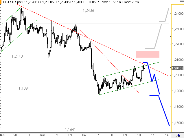 Der EUR/USD 2,0 Thread 325938