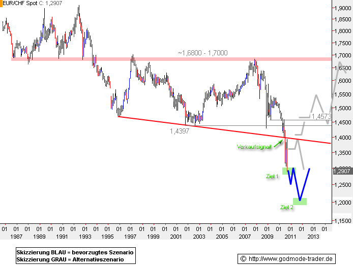 Schweizer Franken, wohin gehts 342026
