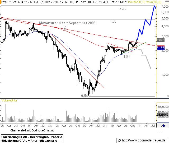 es kann los gehen! 361076