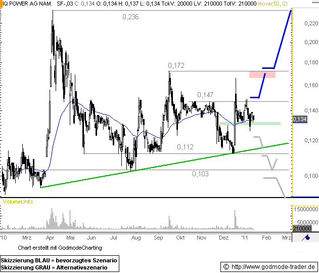 Zukunft gesichert! 393126