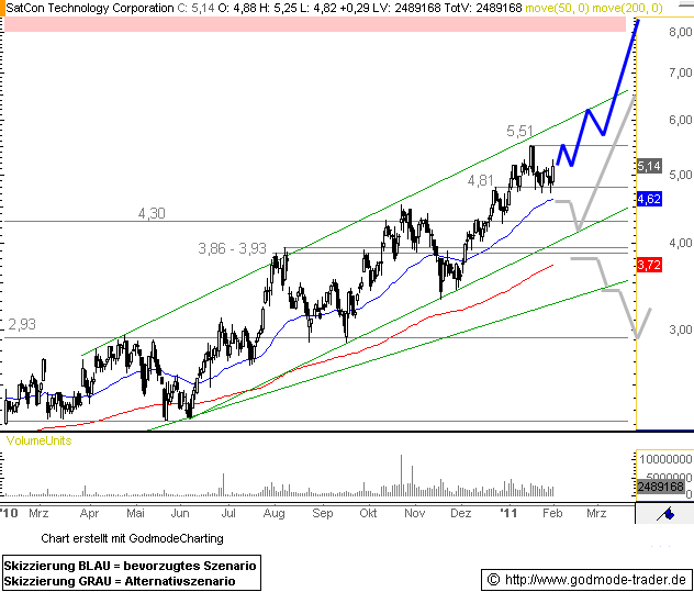 SATCON ein neuer stern 377940