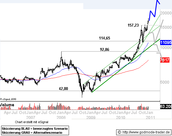 Der Baumwollboom hat ein Ende 378771