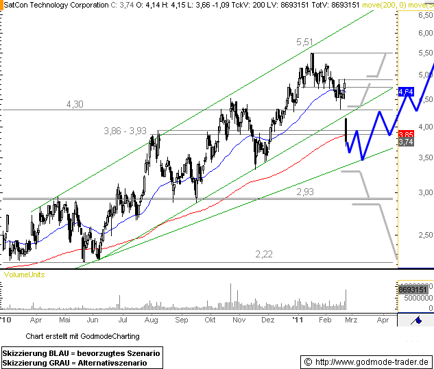 SATCON ein neuer stern 383493