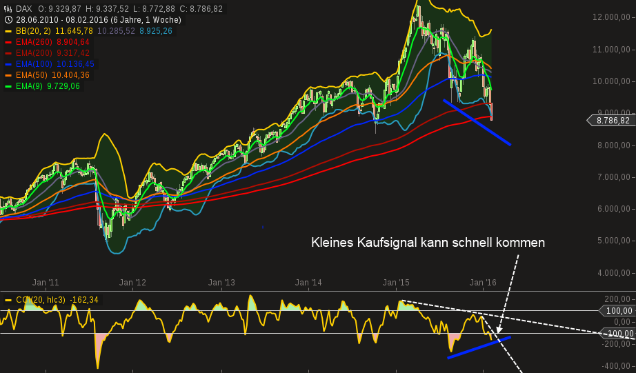 QuoVadisDax - das Original - Nachfolgethread 892612