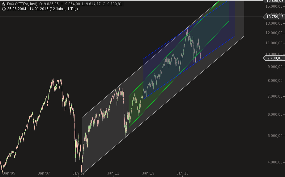 QuoVadisDax - das Original - Nachfolgethread 885001
