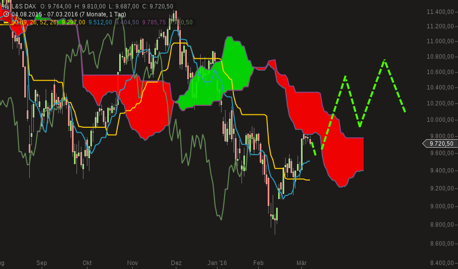 QuoVadisDax - das Original - Nachfolgethread 899141