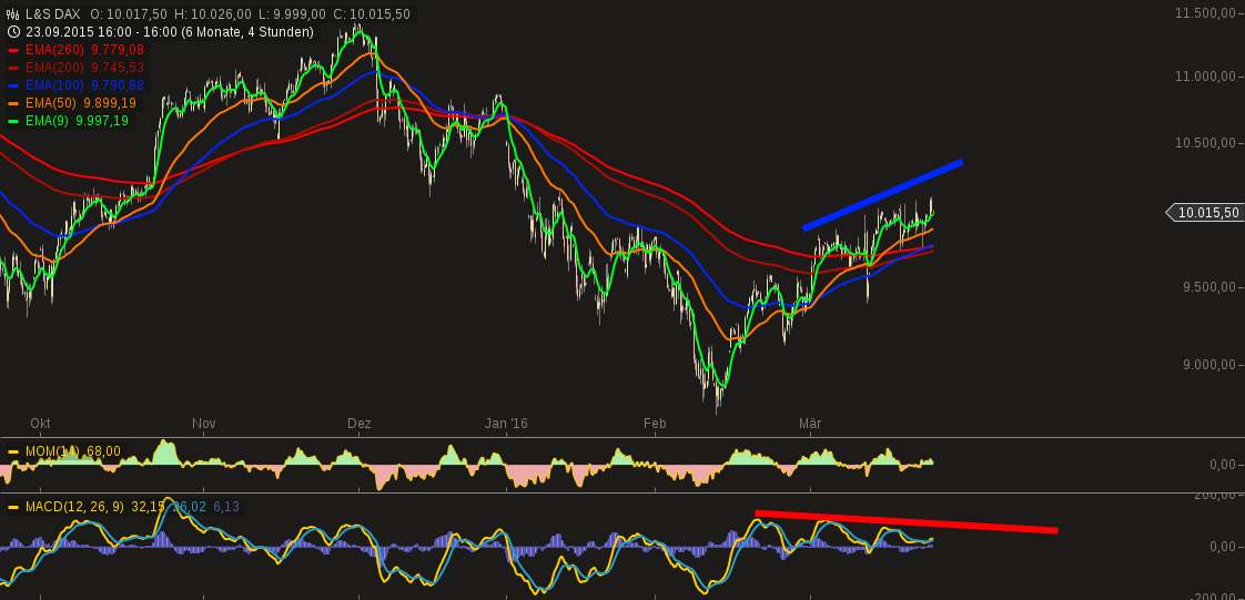 QuoVadisDax - das Original - Nachfolgethread 902782