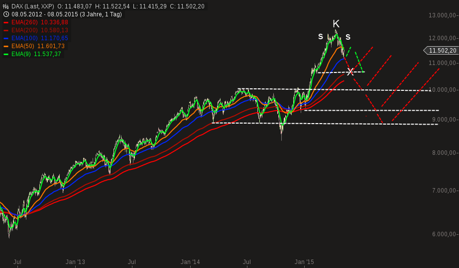 QuoVadisDax - das Original - Nachfolgethread 823918