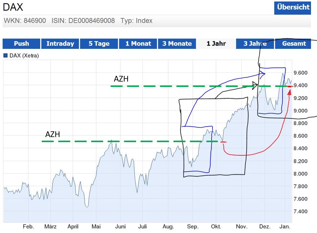 DAX 2014 strong long! Spiel mit offenen Karten! 681298