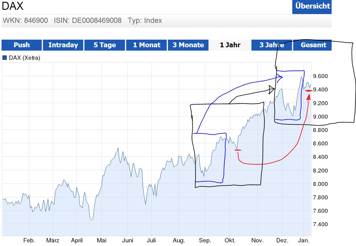 DAX 2014 strong long! Spiel mit offenen Karten! 681296