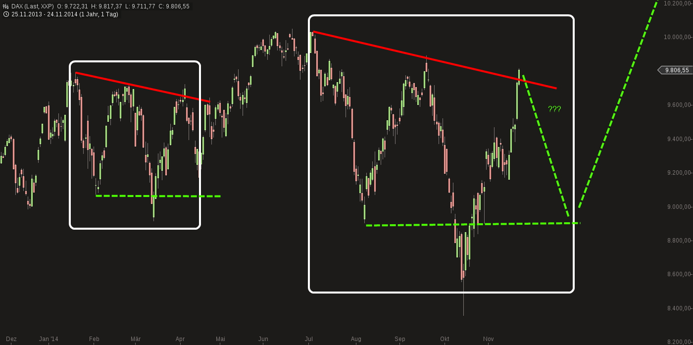 QuoVadisDax - das Original - Nachfolgethread 775744