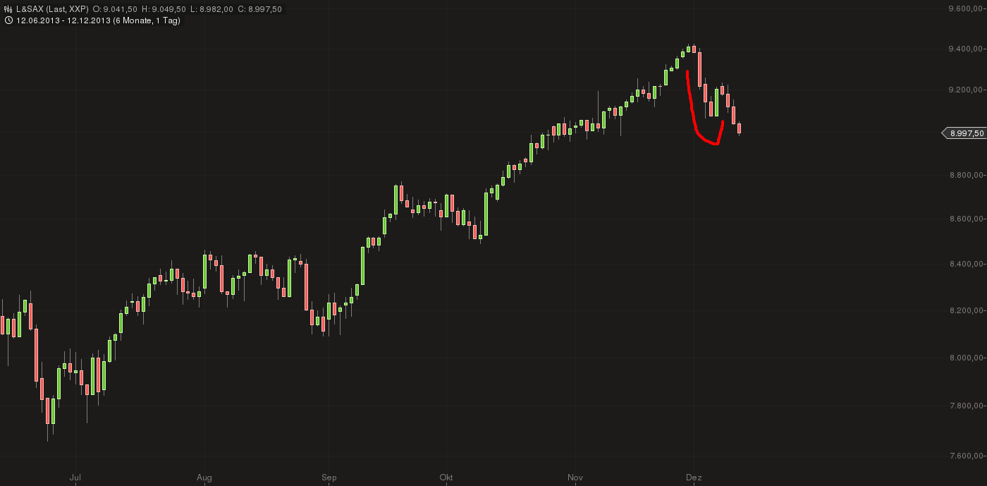 QuoVadisDax - das Original - Nachfolgethread 673363