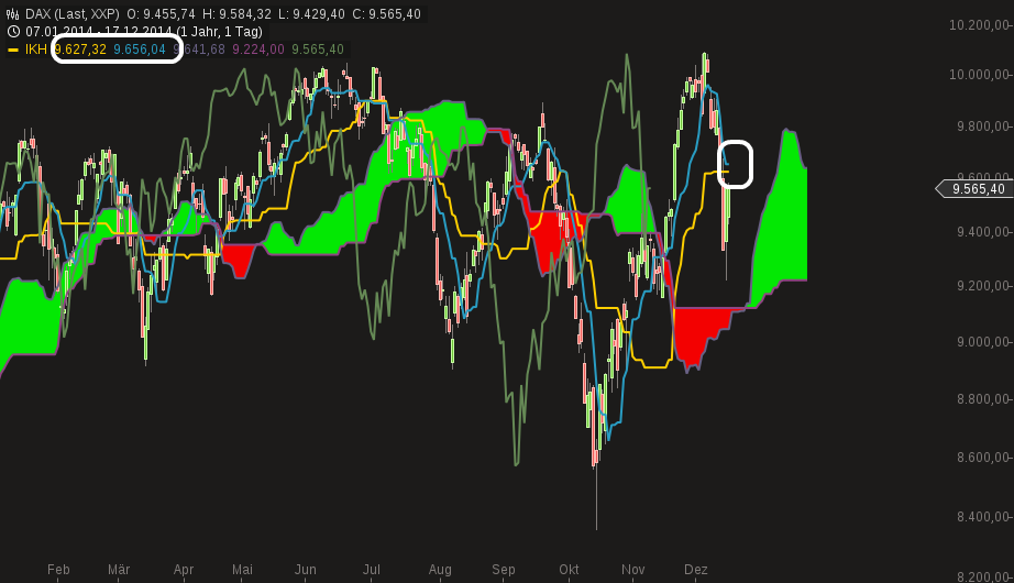 QuoVadisDax - das Original - Nachfolgethread 782731